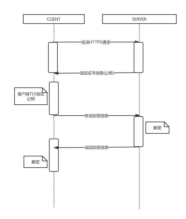 如何用Docker搭建本地https环境