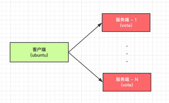 Docker Swarm服务发现和负载均衡的原理是什么  docker 第1张