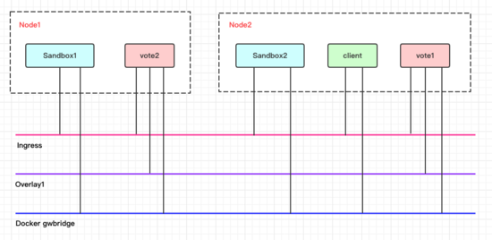 Docker Swarm服务发现和负载均衡的原理是什么  docker 第5张