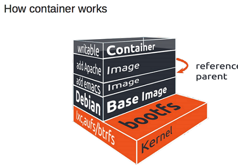 Docker环境怎么搭建  docker 第8张