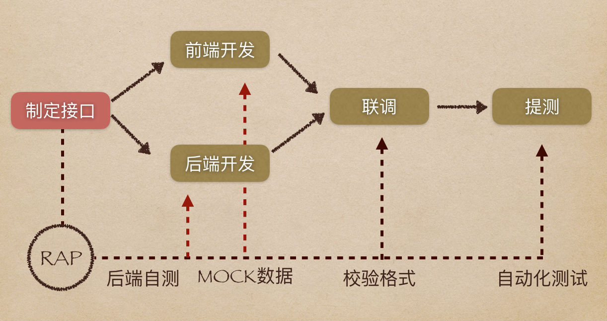 怎么使用docker部署rap2服务