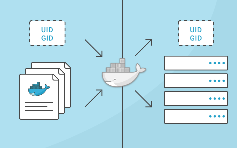 docker容器中的uid和gid是什么