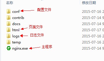 nginx+iis如何实现简单的负载均衡