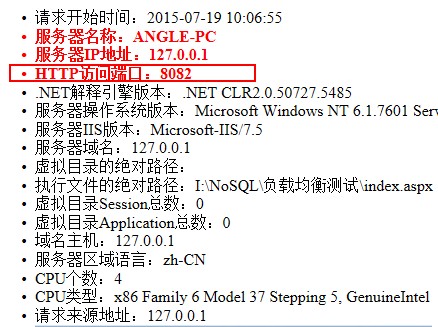 nginx+iis如何實現(xiàn)簡單的負載均衡