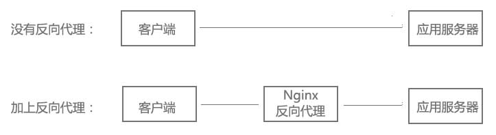 Nginx基本功能实例分析