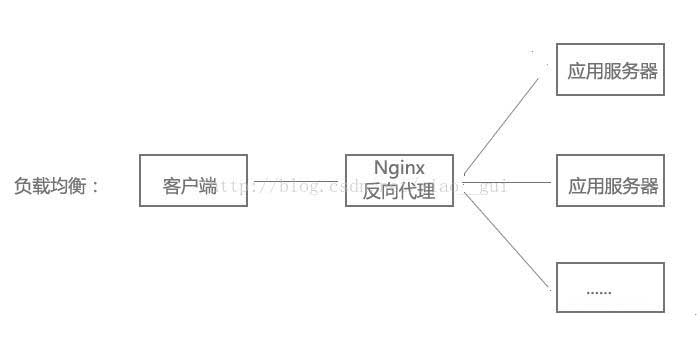Nginx基本功能实例分析