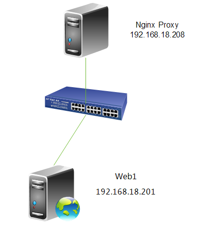 nginx代理模块怎么使用