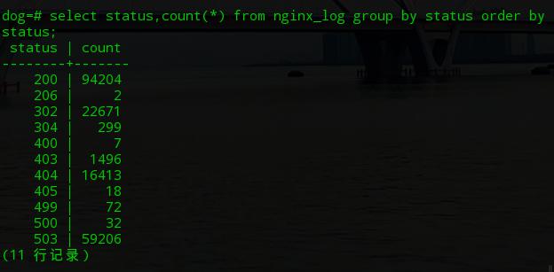 怎么使用MongoDB分析Nginx日志