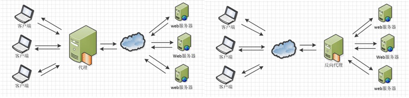 nginx配置文件结构是什么