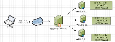 nginx配置文件结构是什么