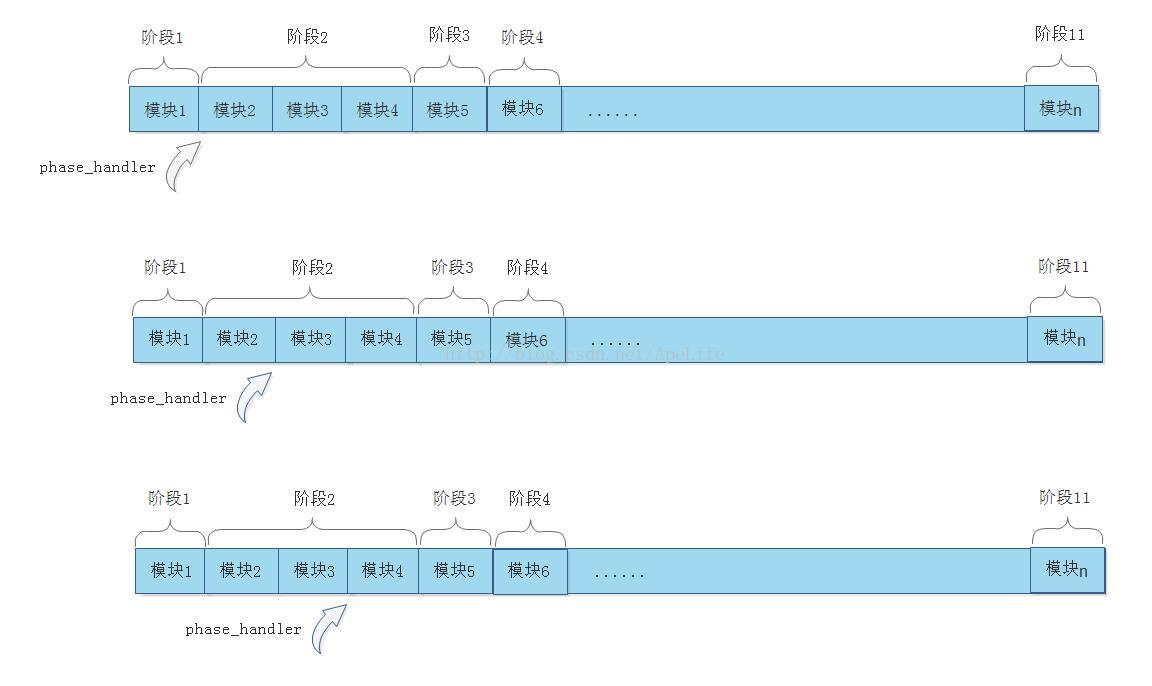 nginx怎么处理http请求