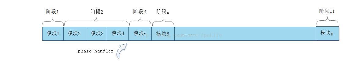 nginx怎么处理http请求