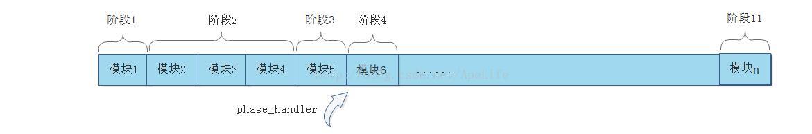 nginx怎么处理http请求