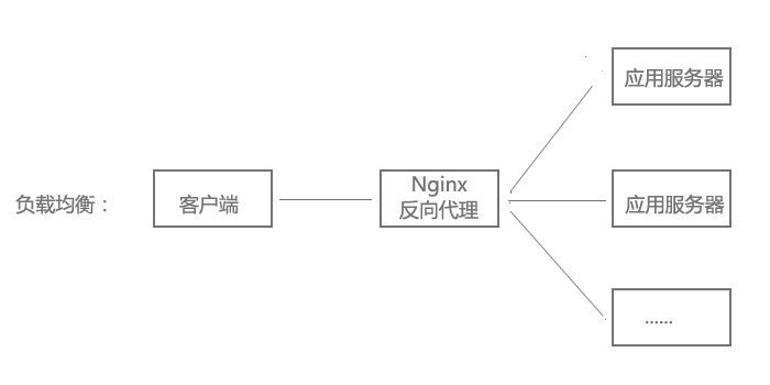 Nginx基础知识入门实例分析