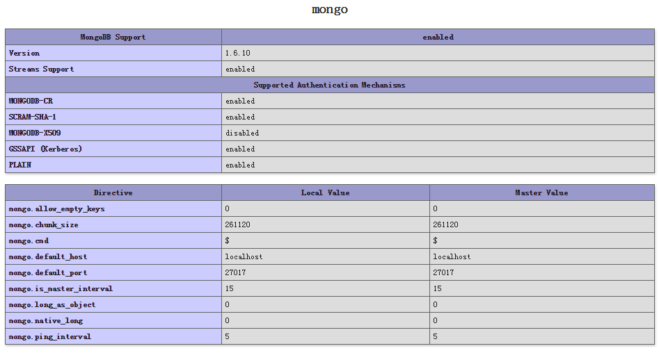 Windows服务器如何安装PHP MongoDB扩展  windows 第4张