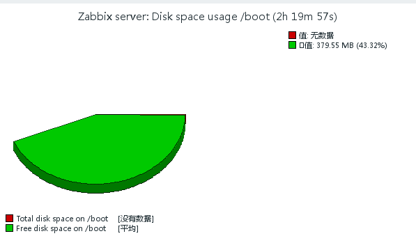 Centos7.4怎么安装及配置zabbix3.4.7