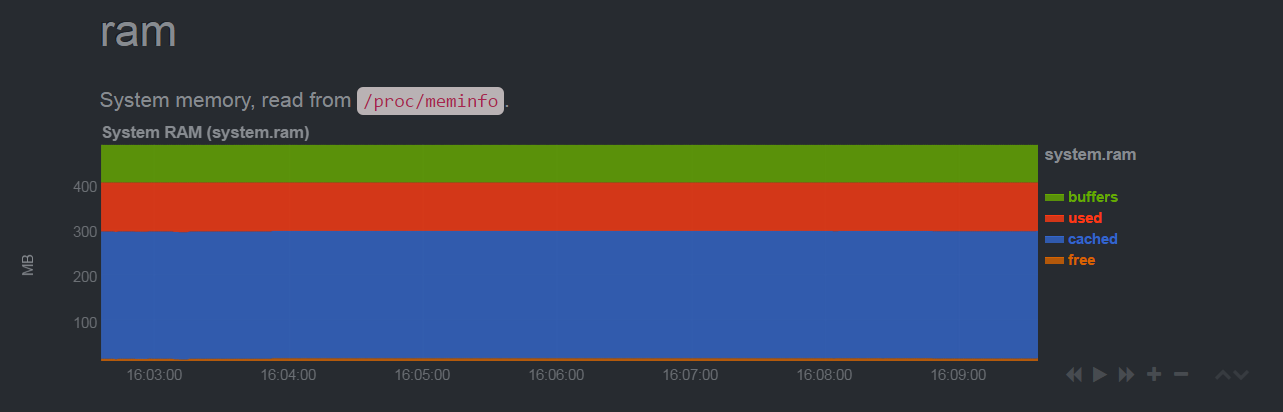 Ubuntu上如何使用Netdata设置实时性能监控