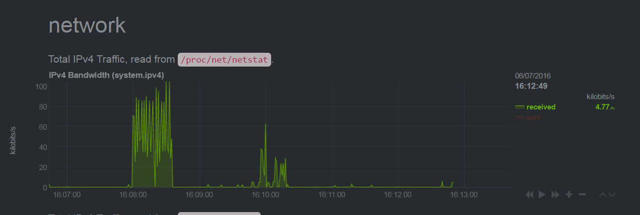 Ubuntu上如何使用Netdata设置实时性能监控