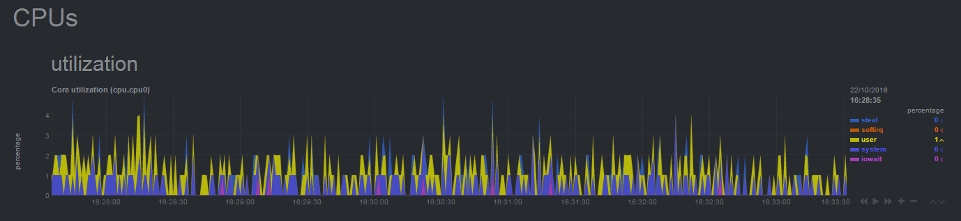 Ubuntu上如何使用Netdata设置实时性能监控