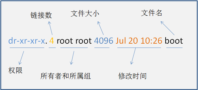 centos中文件与权限的基本操作是什么