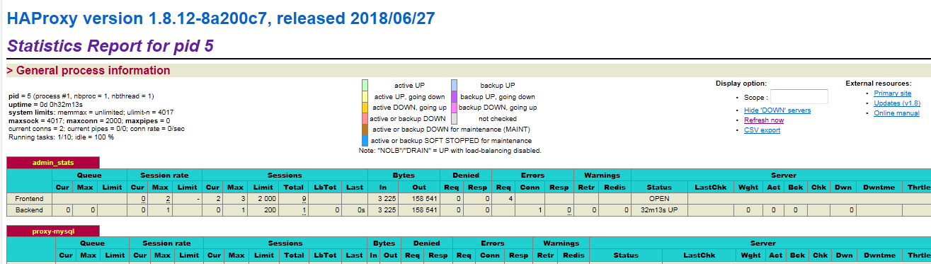 docker搭建Mysql集群的方法是什么