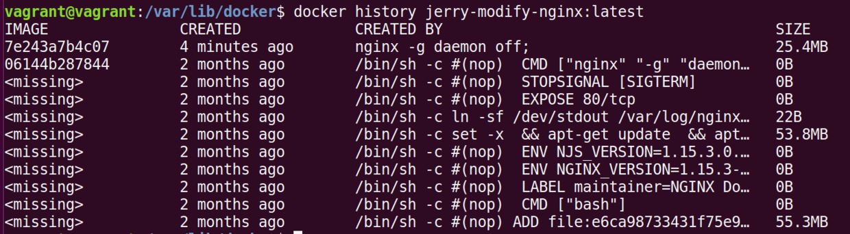 Docker镜像提交命令commit如何使用