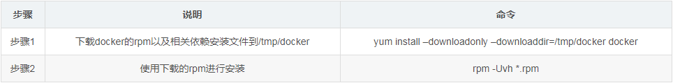 怎么用yum下载rpm及安装docker