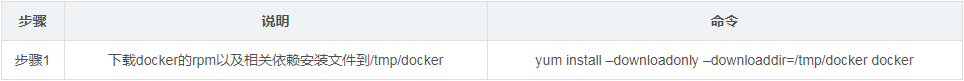 怎么用yum下载rpm及安装docker