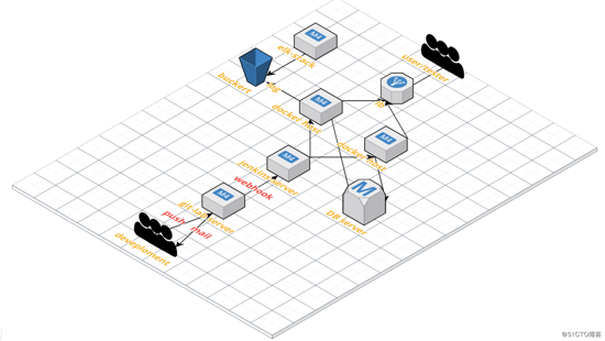 Docker+Jenkins+Gitlab+Django应用部署的方法