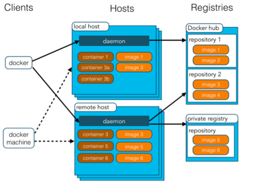 容器Docker入门实例分析