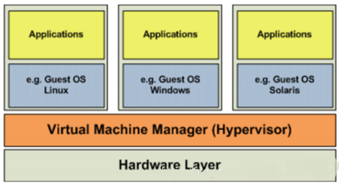 Docker虚拟化是什么