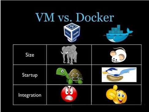 Docker虚拟化是什么