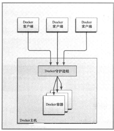 Docker虚拟化是什么