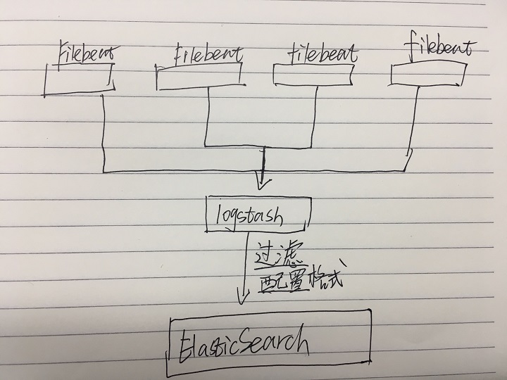 如何使用Docker搭建ELK日志系统