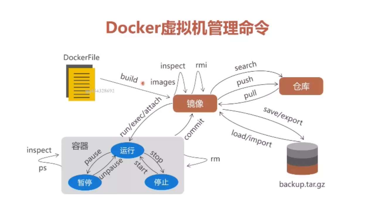 node.js自動化部署環(huán)境怎么搭建