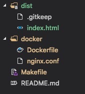 Docker+Nginx如何部署单页应用