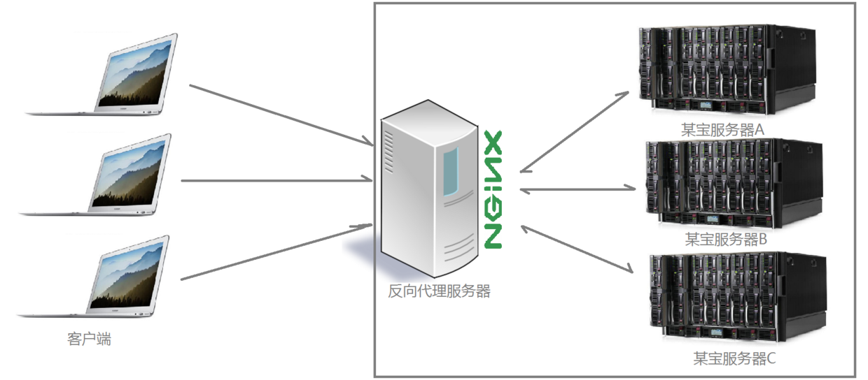 Nginx安装及配置实例分析
