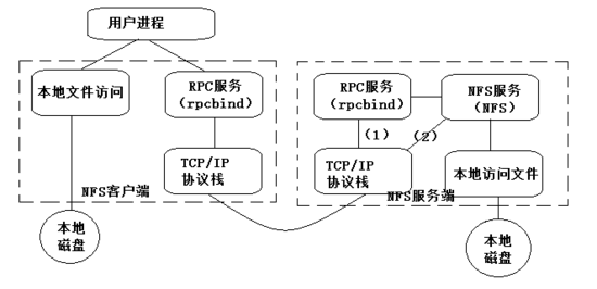 Nginx静态文件服务器怎么配置