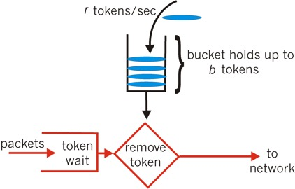 nginx限流模块源码分析