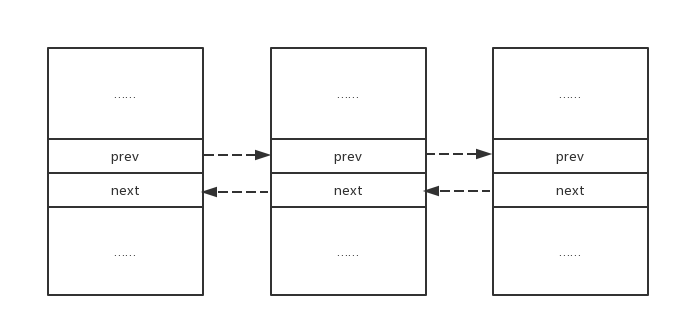 nginx限流模块源码分析  nginx 第5张