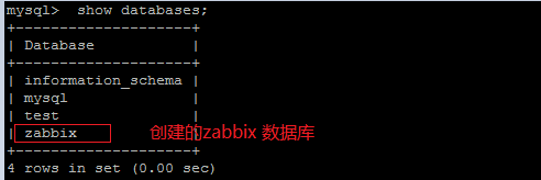 centos下怎么安装zabbix