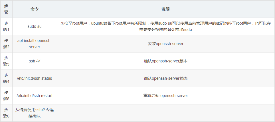 Ubuntu下openssh server如何安装和使用