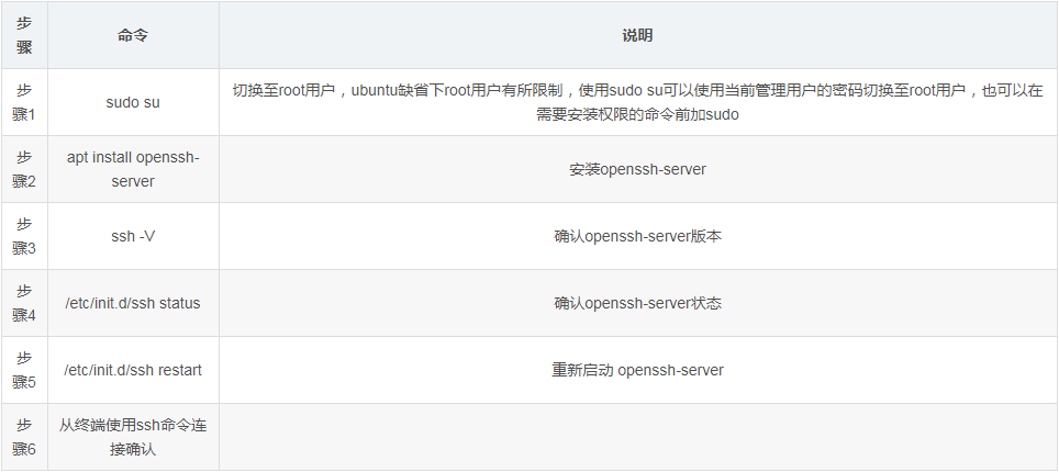 Ubuntu下openssh server如何安裝和使用