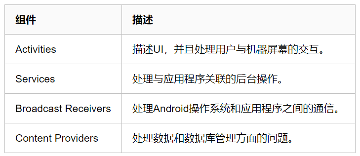 Android开发的知识点有哪些