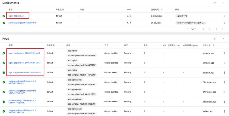 怎么使用Kubernetes部署Springboot或Nginx