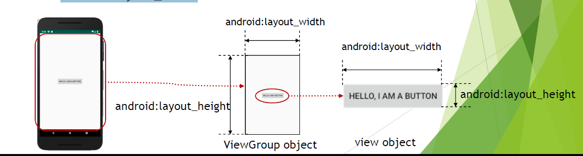 Android怎么学习