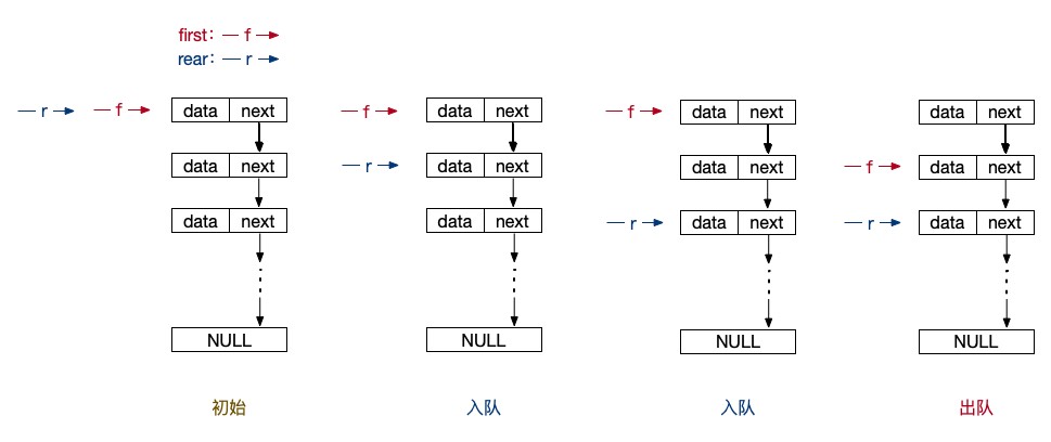 PHP队列的相关逻辑操作是什么