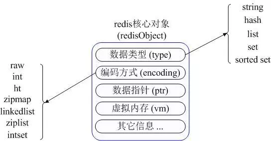 Java高端的技术有哪些