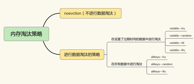 java源代码怎么保存