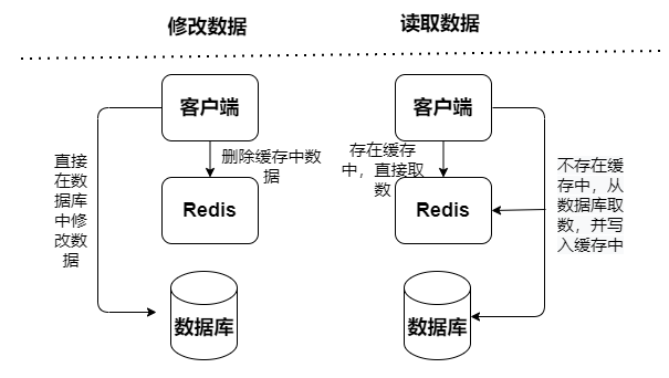 java源代码怎么保存